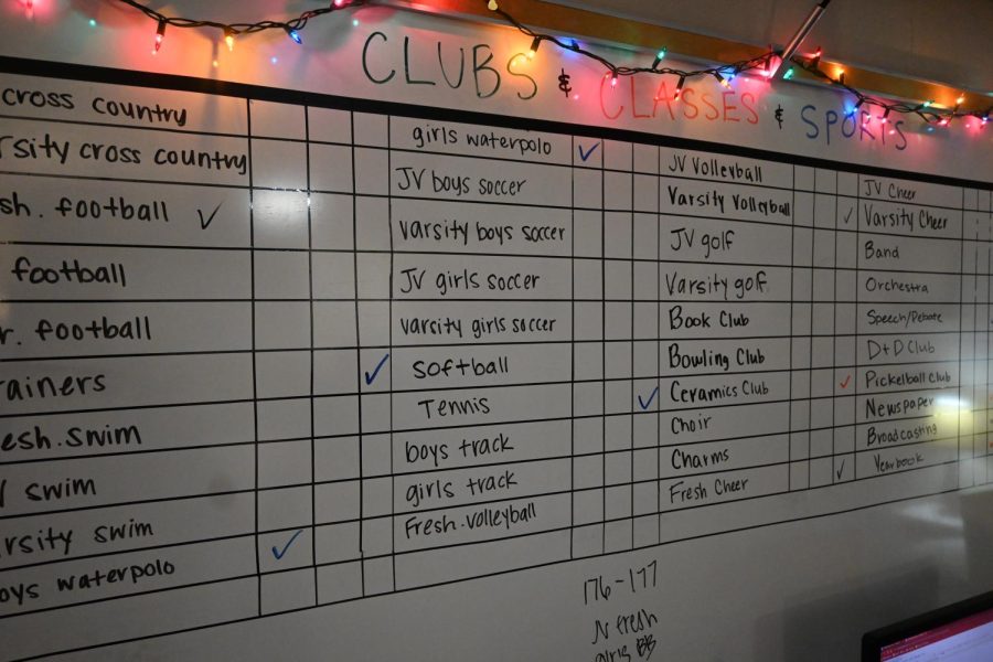 The Big Board in Room 1201 tracks our coverage of the various clubs and teams on campus.